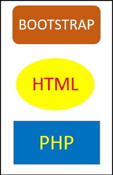 HTML Map