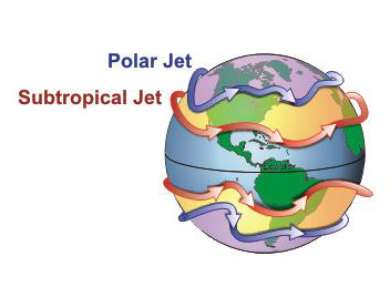 Polar Jet